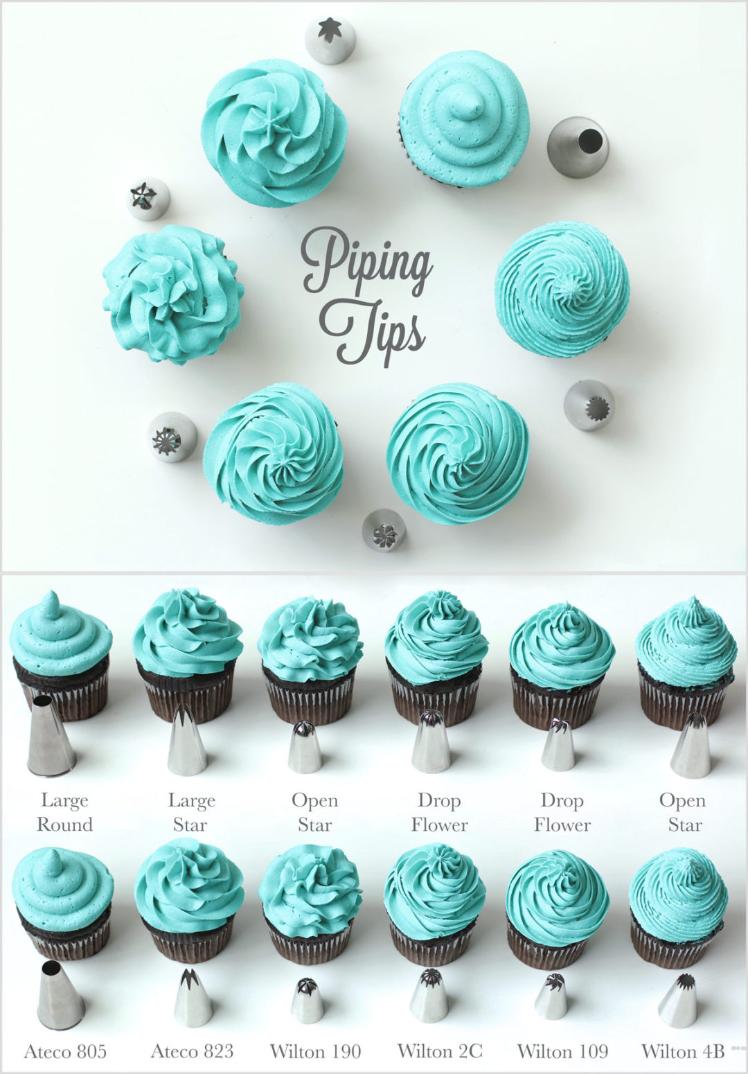 Icing Tip Size Chart